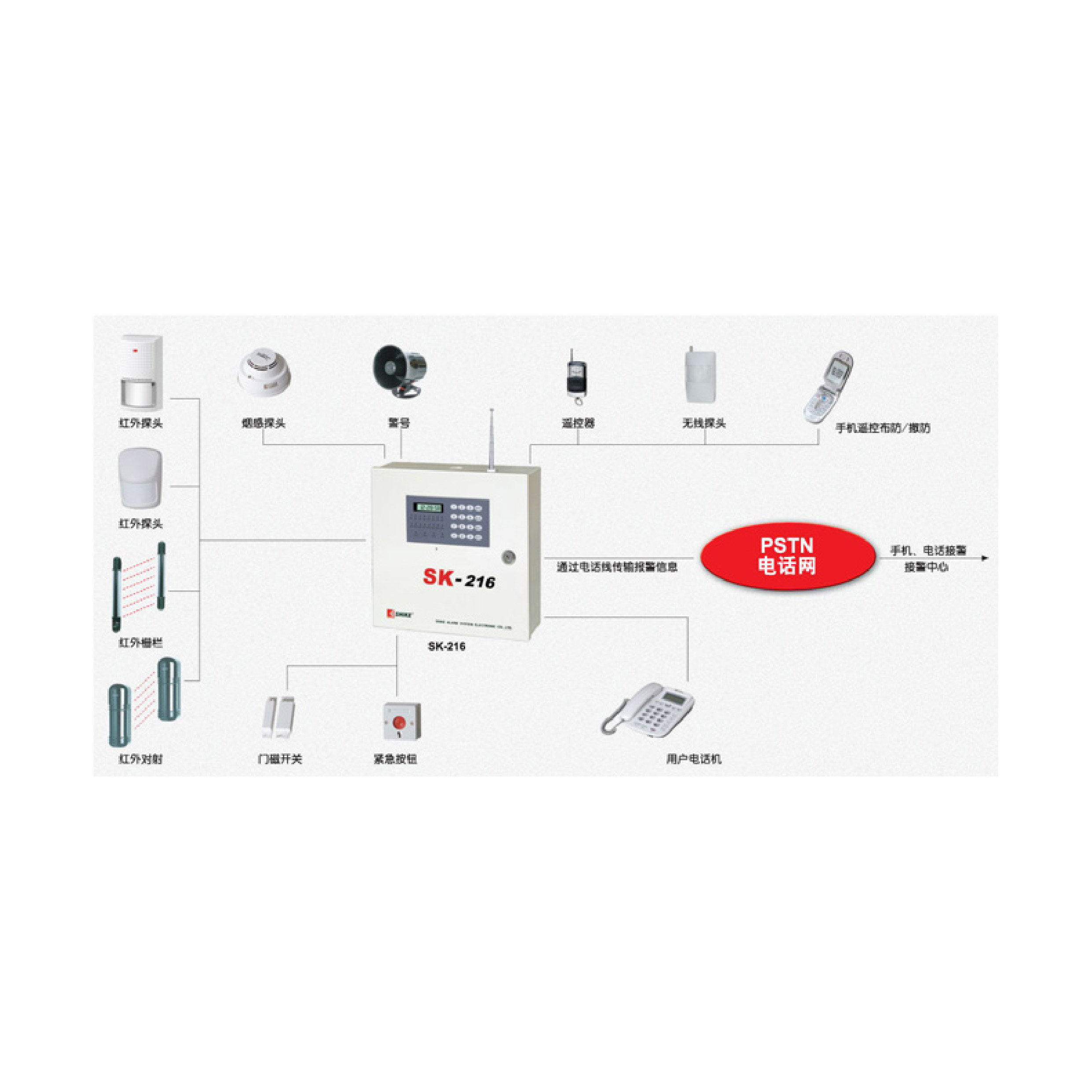SHiKE SK-216-NET Guard Alarm Controller