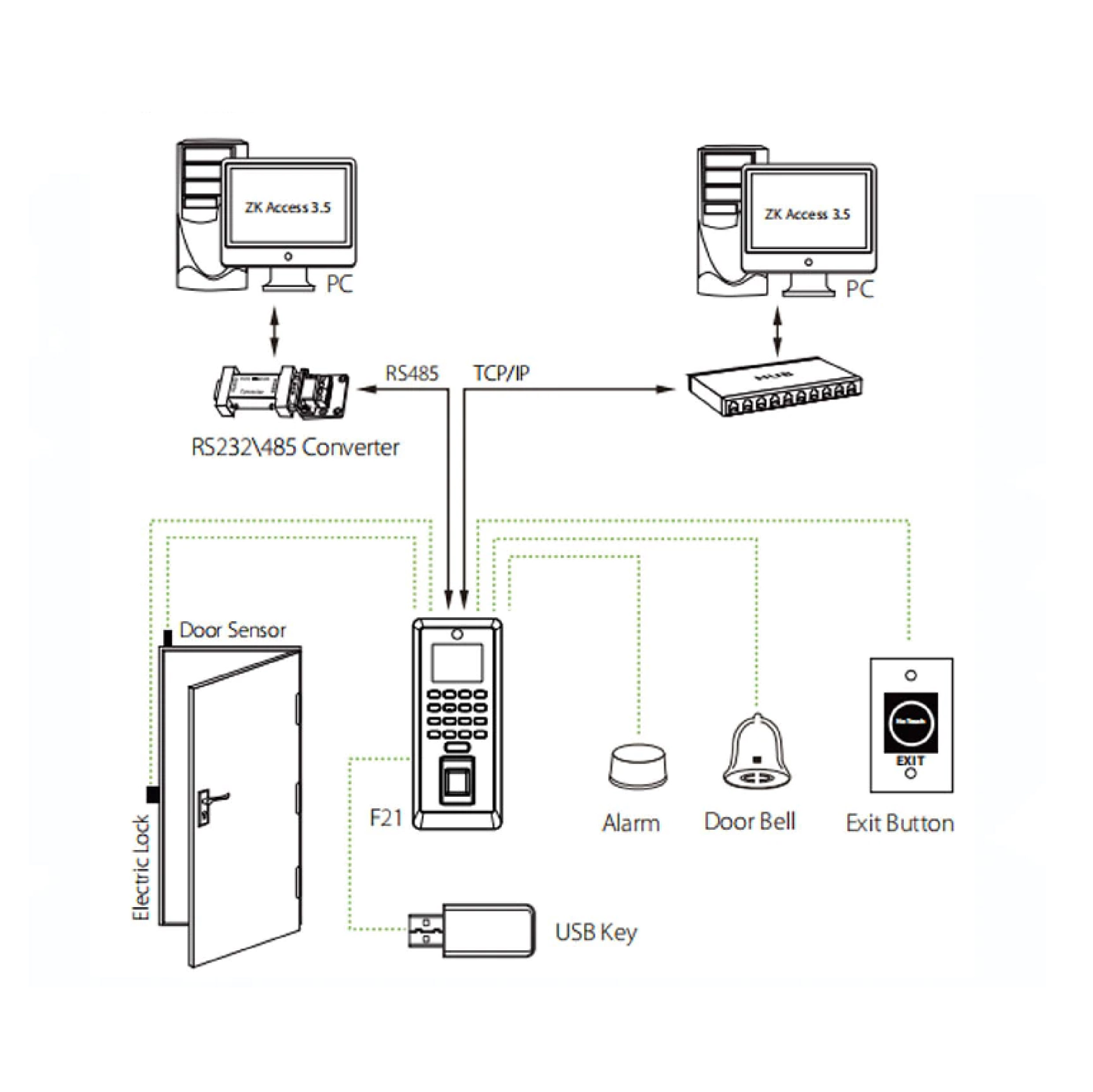 ZKTeco F21 Z-ID Technology T&A and Access Control Terminal