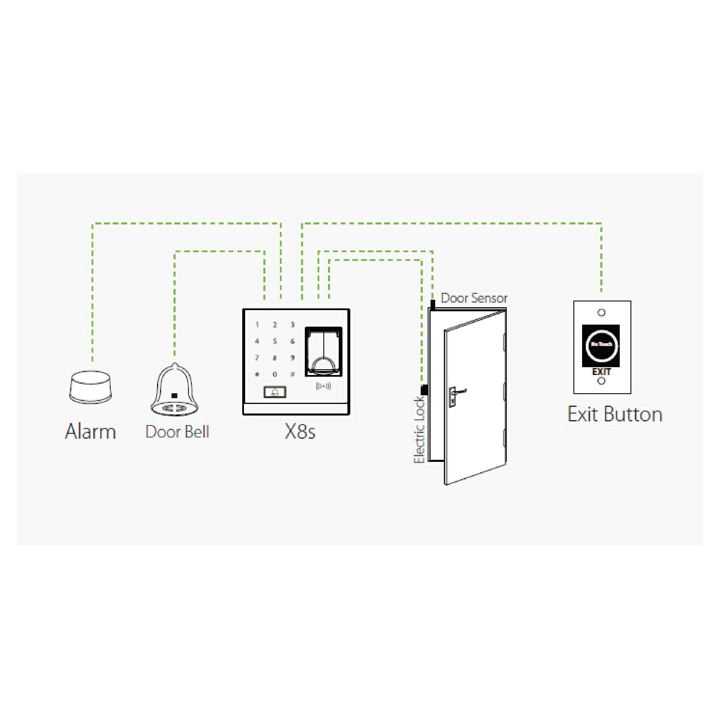 ZKTeco X8s Innovative Biometric Fingerprint Access Control Terminal
