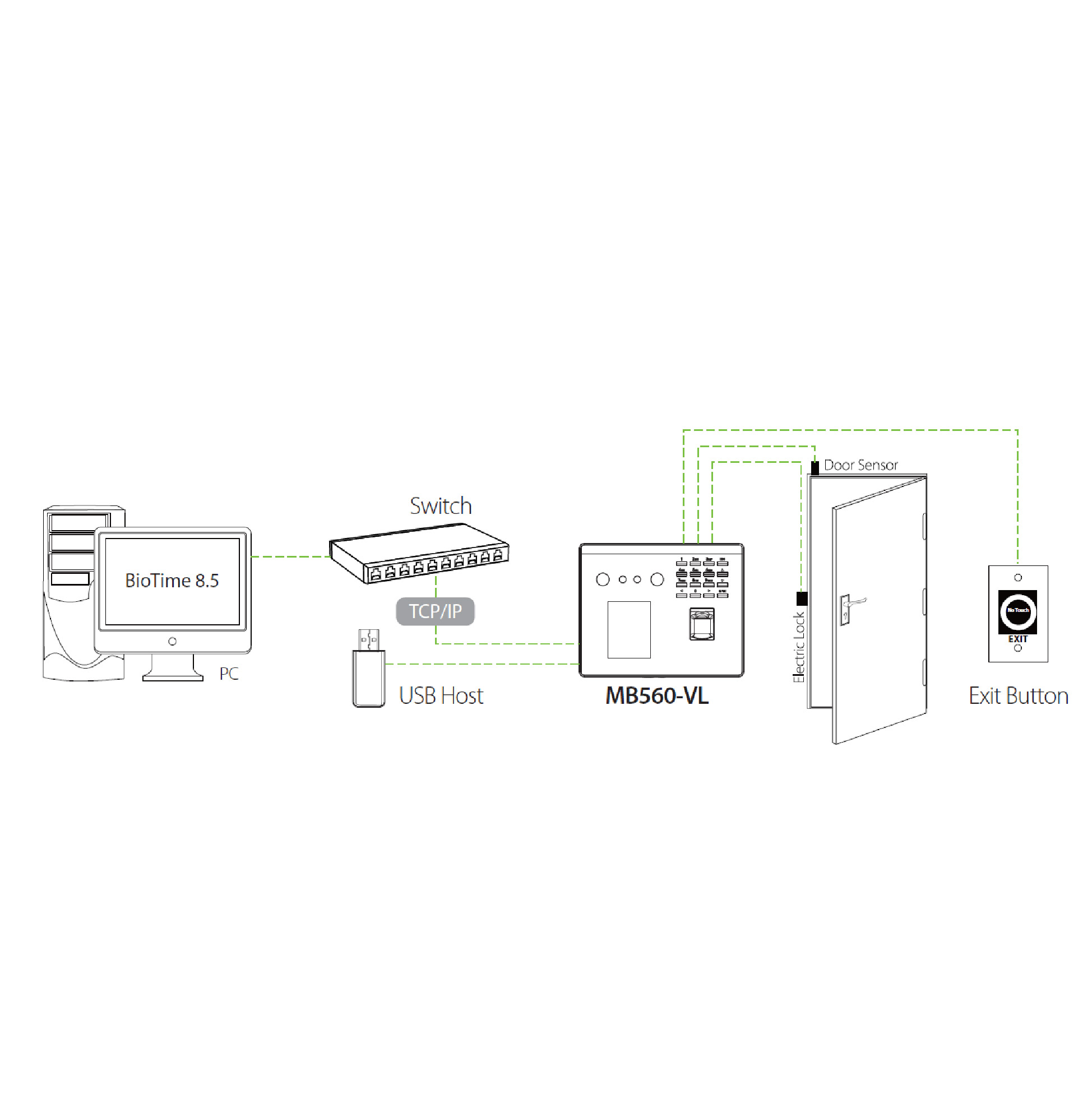 ZKTeco MB40-VL Multi-Biometric Visible Light Facial Recognition T&A and Access Control Terminal