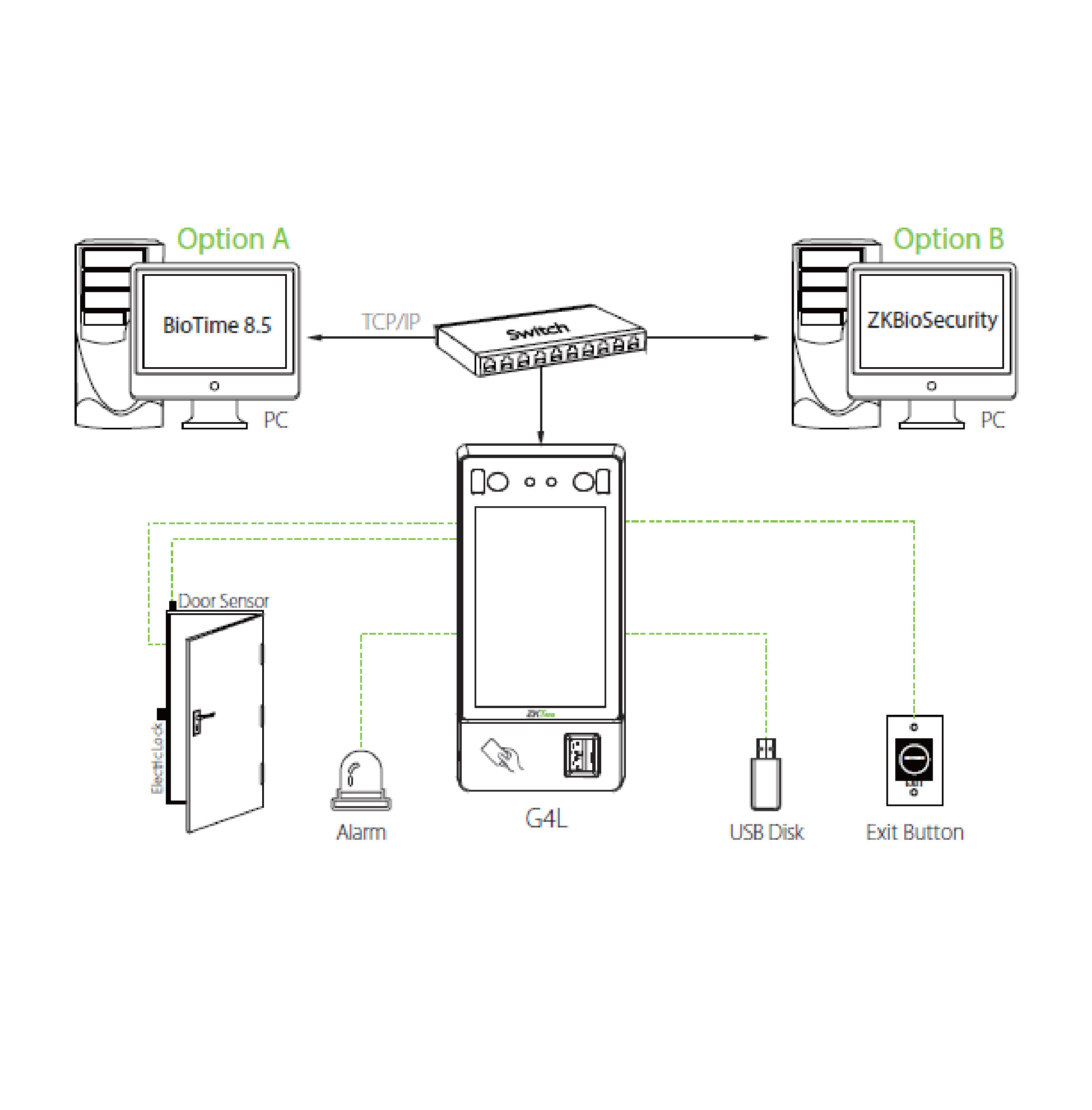 ZKTeco G4 Multi-biometric Visible Light Facial Recognition Time Attendance Terminal